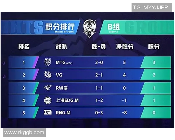 王者荣耀S15赛季RNG战队意识解析与电竞策略深度剖析 王者荣耀S15赛季RNG战队意识解析与电竞策略深度剖析