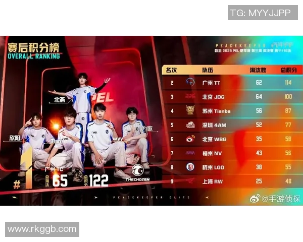 JDG在S15电竞总决赛和平精英中的耐力表现全解析 JDG在S15电竞总决赛和平精英中的耐力表现全解析