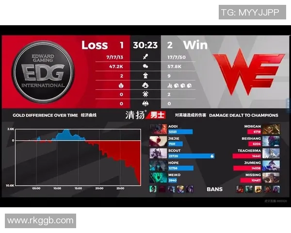 电竞比分深度解析WE战队实力与对手的全面对比分析 电竞比分深度解析WE战队实力与对手的全面对比分析