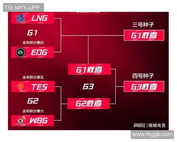 深入分析EDG与BLG赛后复盘中的战术博弈与策略调整 深入分析EDG与BLG赛后复盘中的战术博弈与策略调整